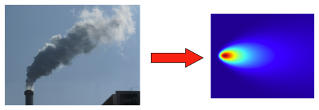 Illustration du modèle gaussien de panache (à gauche : photo de cheminée; à droite : sortie du modèle gaussien)